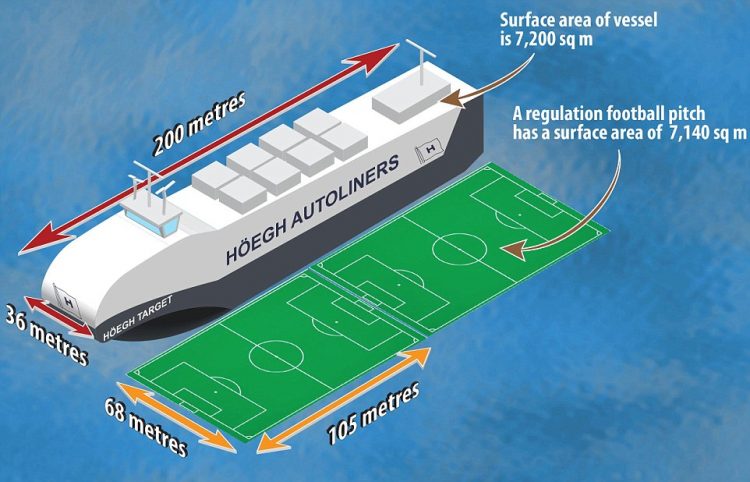 Hoegh Target el porta vehículos mas grande el mundo